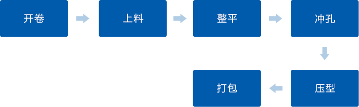 金年会金字招牌信誉至上